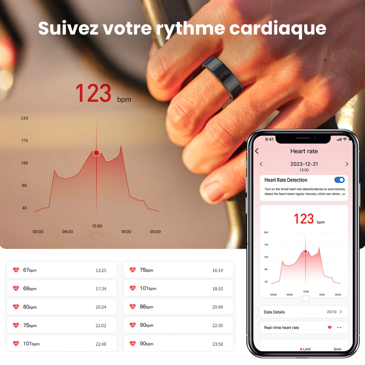 Anneau intelligent de surveillance de la santé | Étanchéité IP68