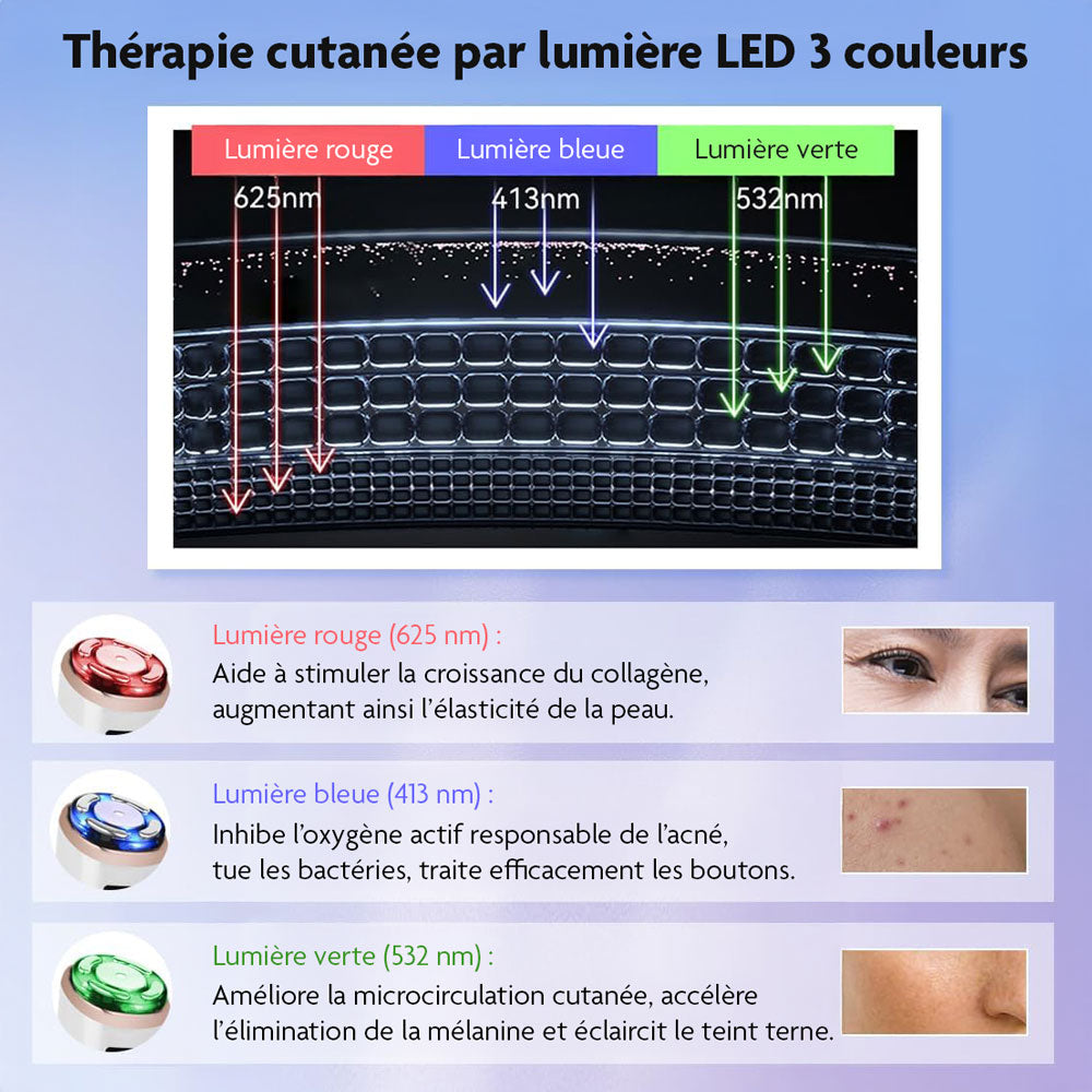 Appareil de Raffermissement Visage & Anti-Âge | Soin Lifting à Domicile