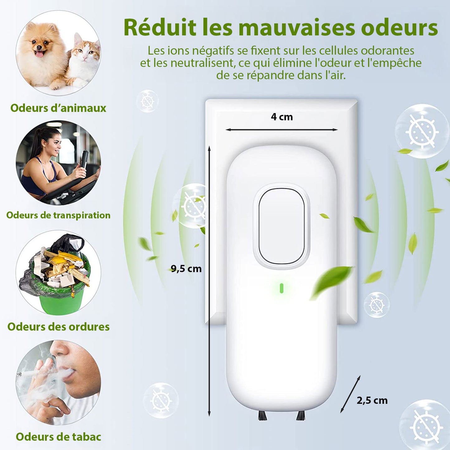 Mini Purificateur d’Air Compact